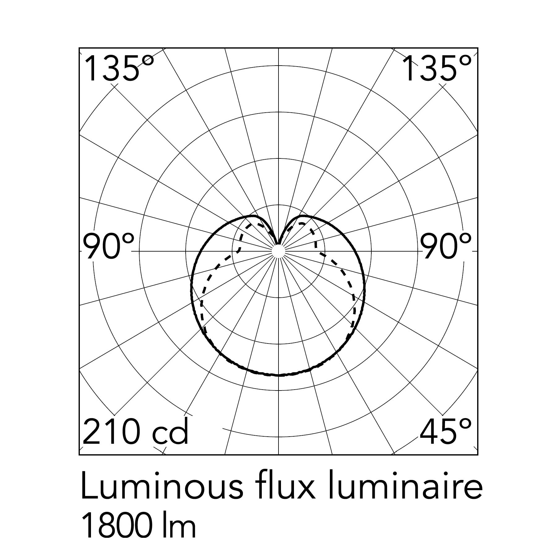 Flos IC Lights E14 nástěnné svítidlo