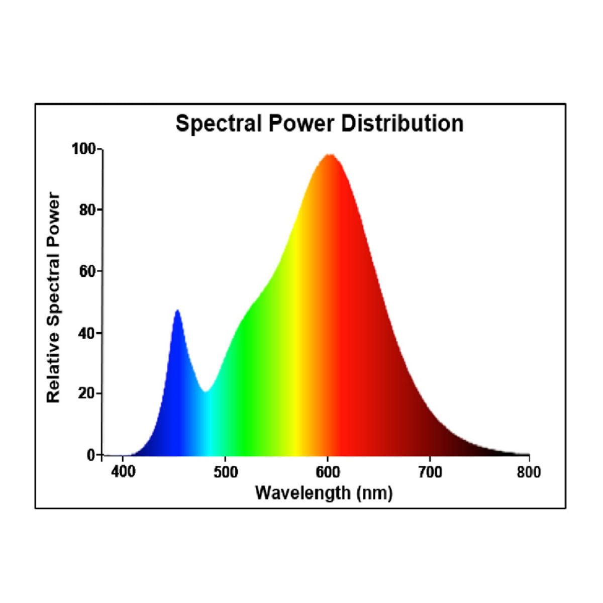 LED žárovka Sylvania Superia Retro GU10 3000K 700lm 7.3W