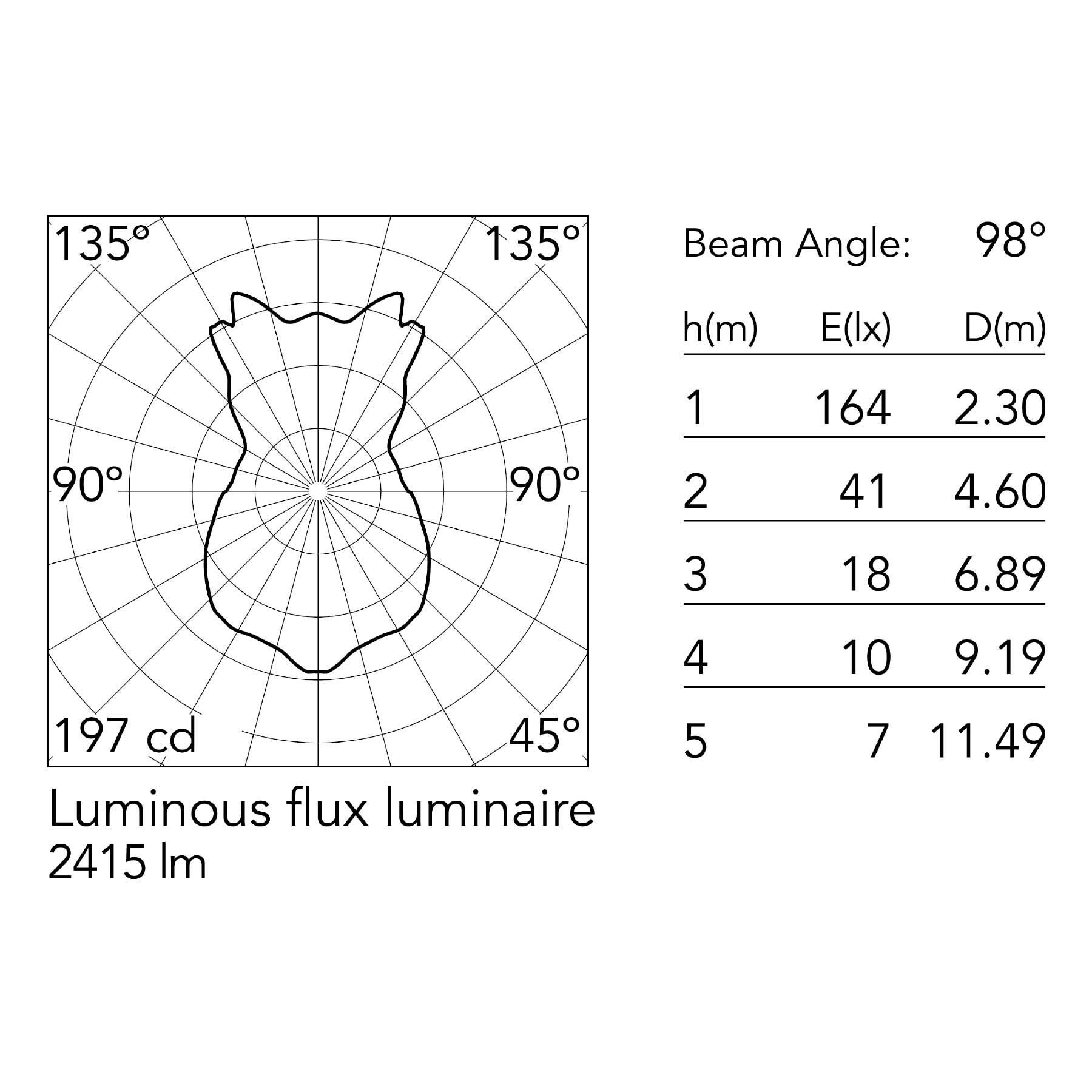 Flos Ktribe E27 závěsné svítidlo