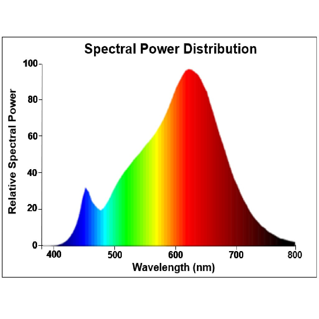 LED žárovka Sylvania Superia Retro GU10 ES50 V5 345lm 36° 2700K